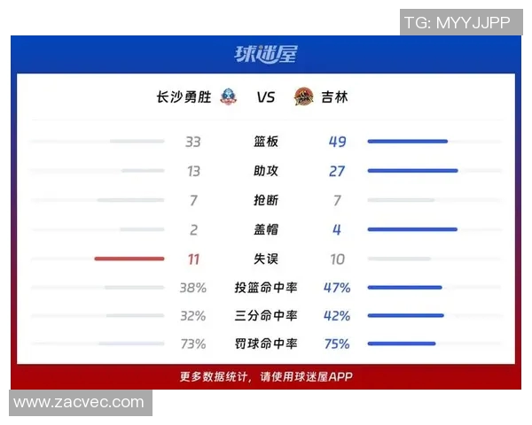 四川对阵吉林的比赛预测分析及双方近期状态评估