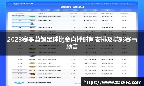 2023赛季葡超足球比赛直播时间安排及精彩赛事预告